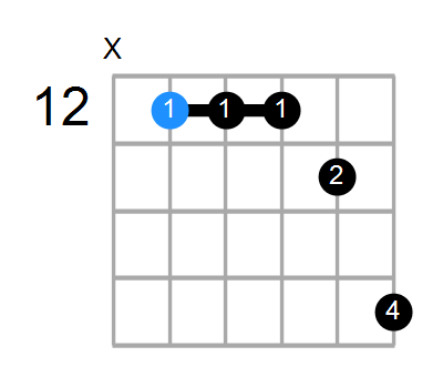 Am11 Chord